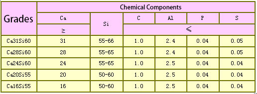Silicon Calcium Alloy